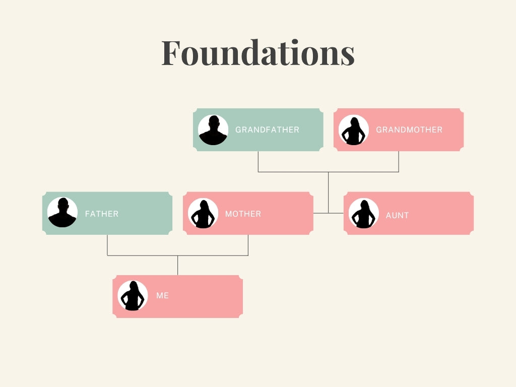 Foundations Genealogy Research Package