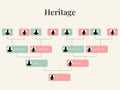 Heritage Genealogy Research Package