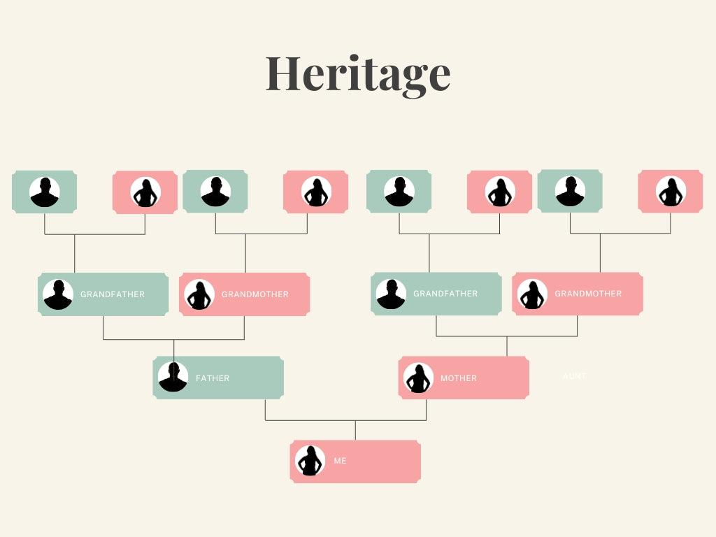 Heritage Genealogy Research Package