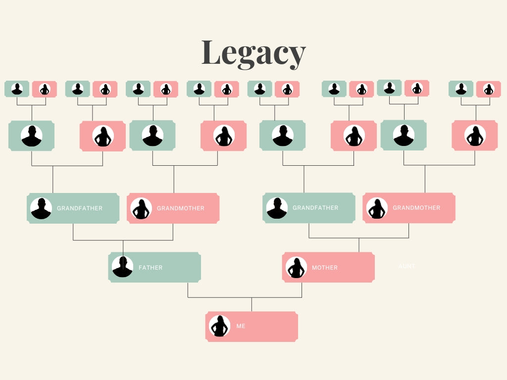 Legacy Genealogy Research Package